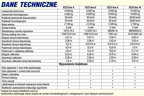 ecoline2 tabela min Nowa seria przyczep ECO line oraz nowy rozrzutnik obornika RO12 firmy Metaltech