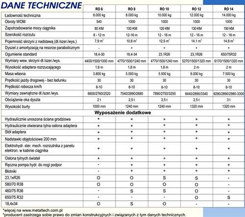 folder ro1 tabela mini Nowa seria przyczep ECO line oraz nowy rozrzutnik obornika RO12 firmy Metaltech