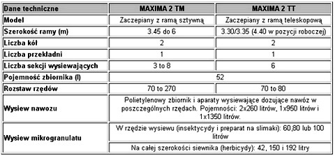 kuhn maxima dane tech Zaczepiany model siewnika MAXIMA firmy Kuhn