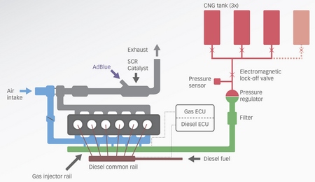valtra scr biogas 004 Valtra na biogaz z sześciocylindrowym silnikiem i technologią SCR