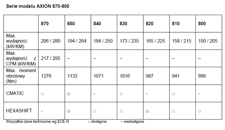 Claas Axion 870 tabela Nowy CLAAS AXION 870 dostępny w ofercie na 2016 rok
