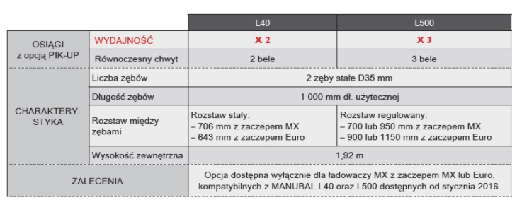 MX Pic Up nowosc 2016 MX PIC UP   do trzech razy większa wydajność