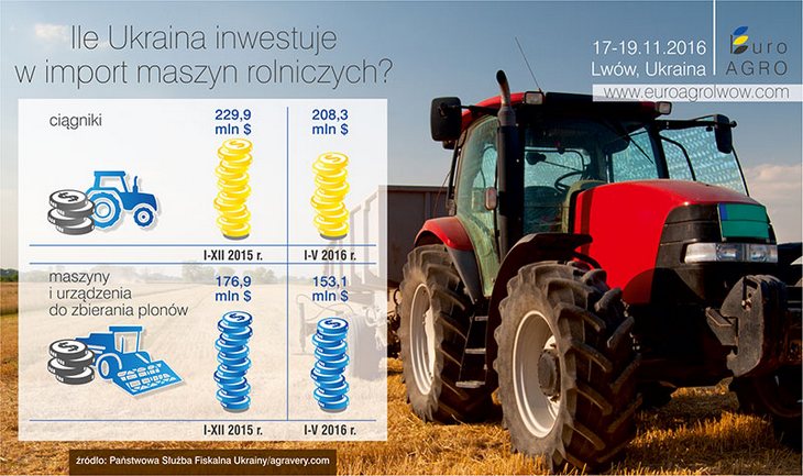 Euro Agro Lwow 2016 targi rolnicze Ukraina tabela Polski sprzęt rolniczy pożądany na Ukrainie